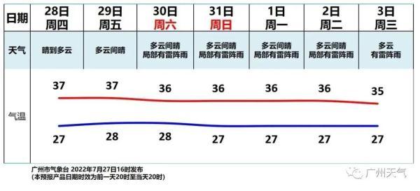 高温天气到何时？解暑还是游泳靠谱，记者走访广州各大泳场→