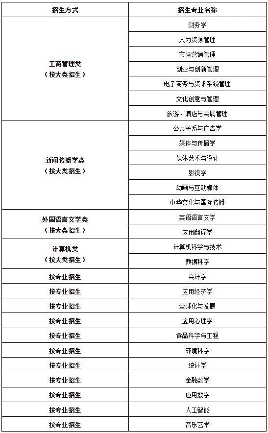 明确！出国留学受阻学生可在广东这些高校入读