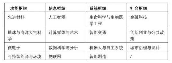 明确！出国留学受阻学生可在广东这些高校入读