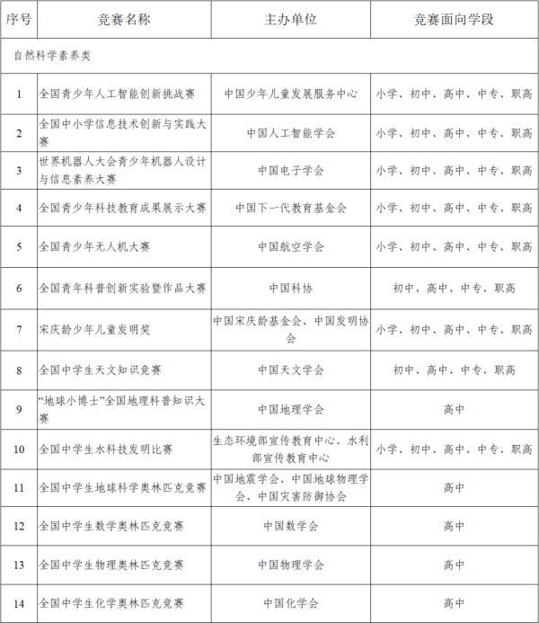 “奥林匹克英语大赛”“希望数学”等比赛，取缔