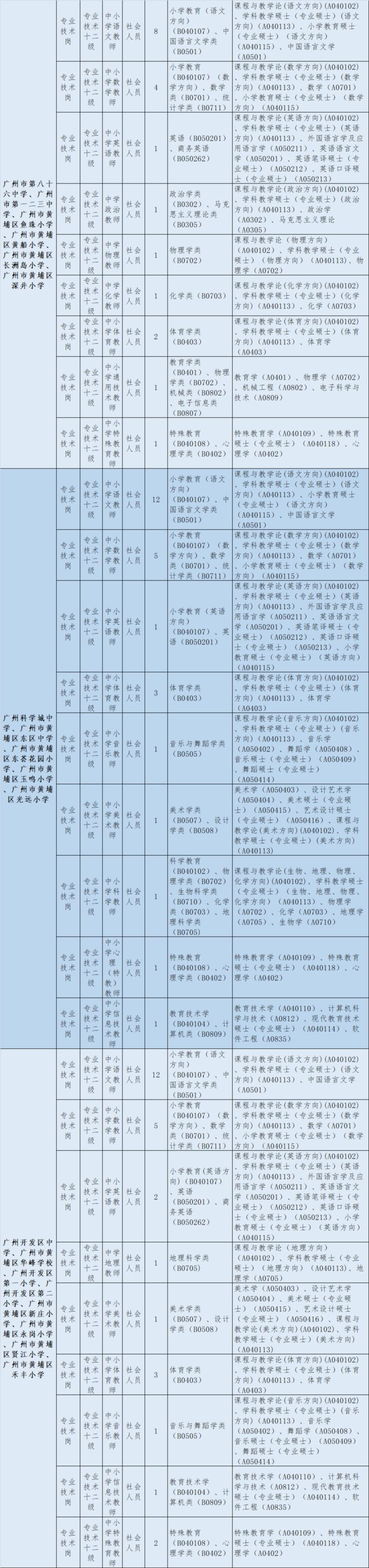 有编！广州黄埔招聘教师253人