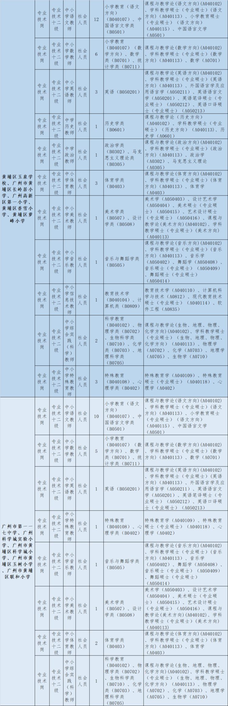 有编！广州黄埔招聘教师253人