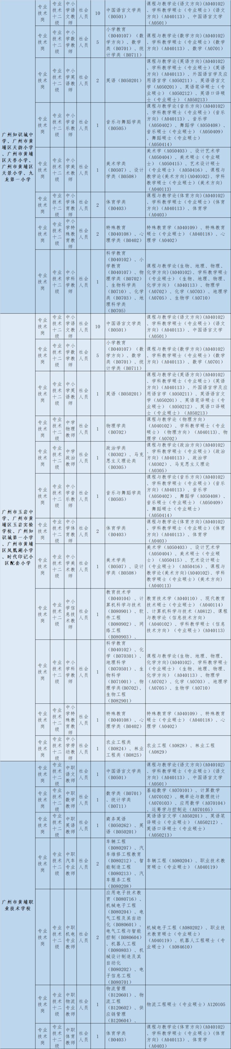 有编！广州黄埔招聘教师253人