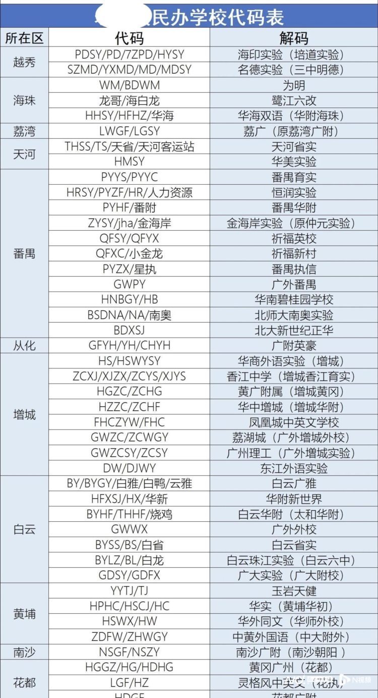 广州小升初调查：谁在贩卖升学焦虑？谁从中“吸血”？