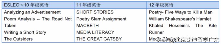 加拿大中学的必修课程ESL到底能学什么呢？