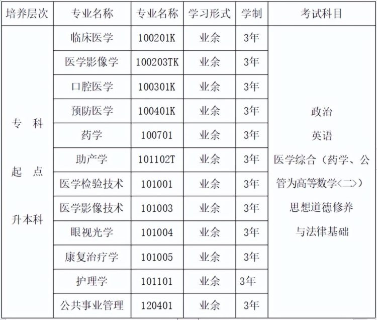 昆明医科大学高等学历继续教育 2023招生简章