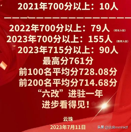 多校中KAO喜报大汇总！东家女儿考第一，潮菜馆打7.79折！