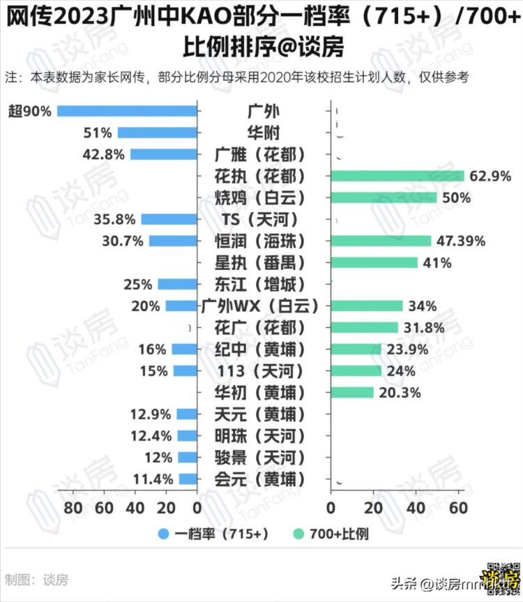 多校中KAO喜报大汇总！东家女儿考第一，潮菜馆打7.79折！