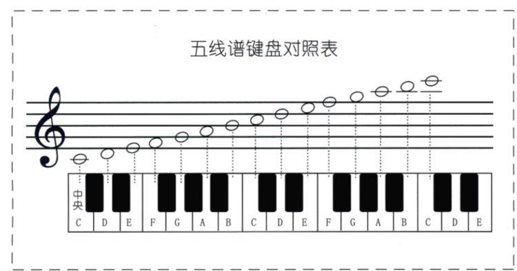 【343期】电子琴及钢琴的视频教程被我找到了！含视频音频！