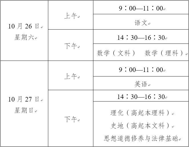 云南省2019年成人高等学校招生实施办法