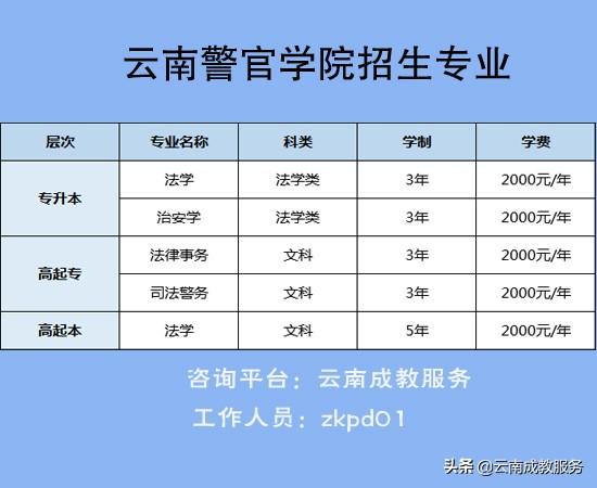 云南成人高考（学历提升）云南警官学院2021年招生简章