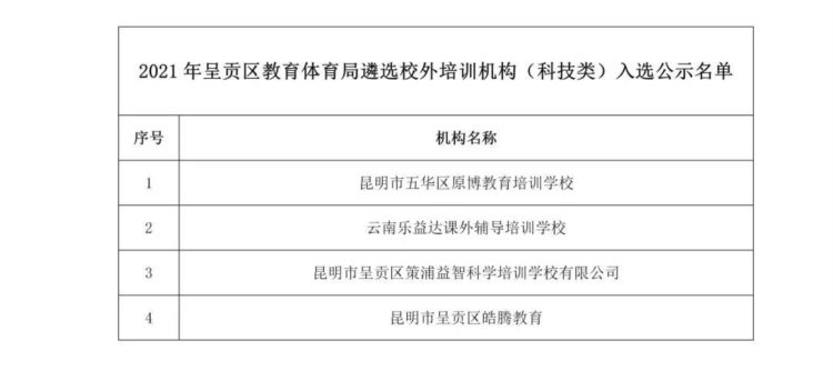 正在公示！呈贡这32家非学科类培训机构拟进“白名单”