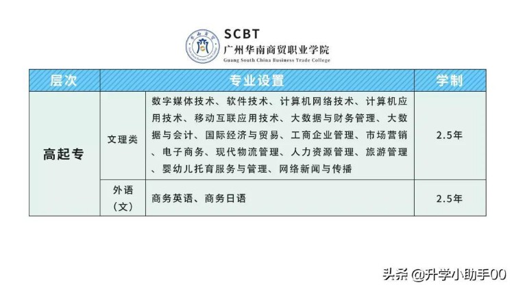 广州华南商贸职业学院招生简章2022成人高考