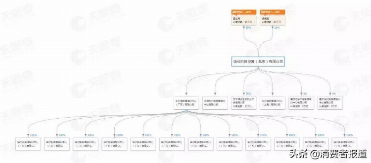 3·15案例：华尔街英语被曝诱导学员贷款支付学费，申请退款难