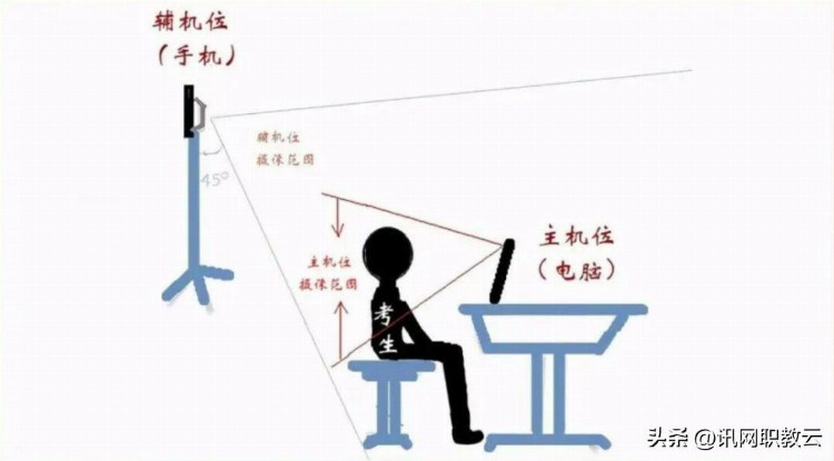 智慧学习新时代，武汉讯网在线报名考试平台助数字化教育多维发展