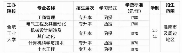 合肥工业大学淮南教学点2023年成人教育专升本招生的通知