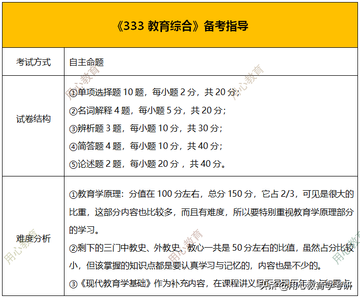 用心教育学考研｜2023南京师范大学（学科英语）考情分析