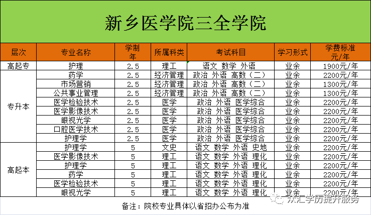 2023年成人高考报名须知及部分招生简章