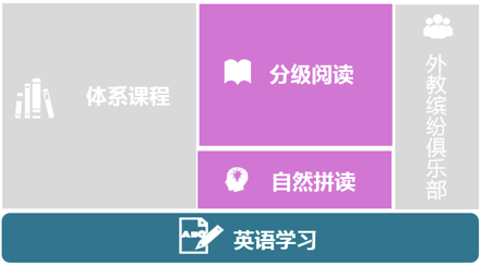 E PLUS北外壹佳英语正式登陆郑州！教学总监讲座火热报名中！