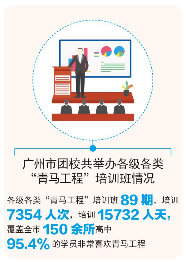 广州共青团“青马工程”新模式