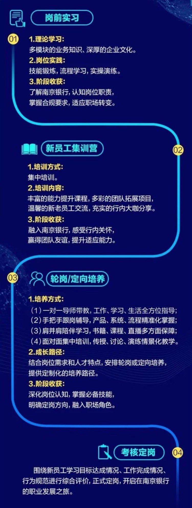2022年「南京银行」春季全球校园招聘1100人公告