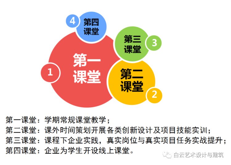 广州白云工商技师学院动漫设计专业——高薪资！前景广！好就业！