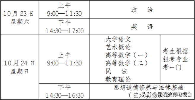 2021年云南省成人高考将于10月23日至24日举行