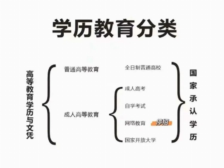 2023年成人提升学历形式解读！快来看看你适合哪一种