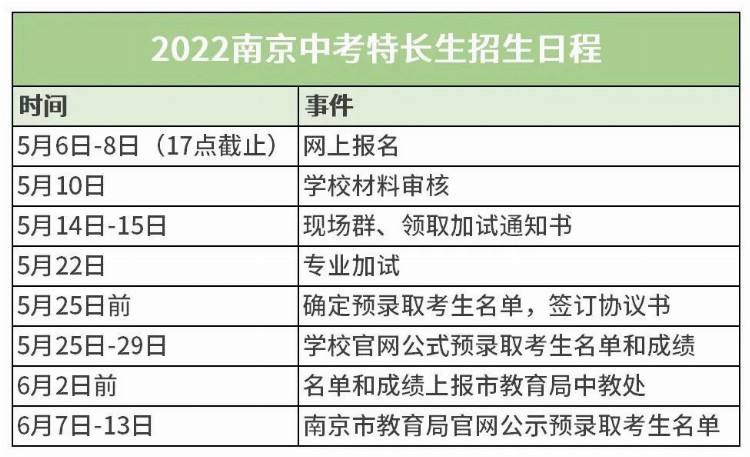 2023南京特长生政策最全解析