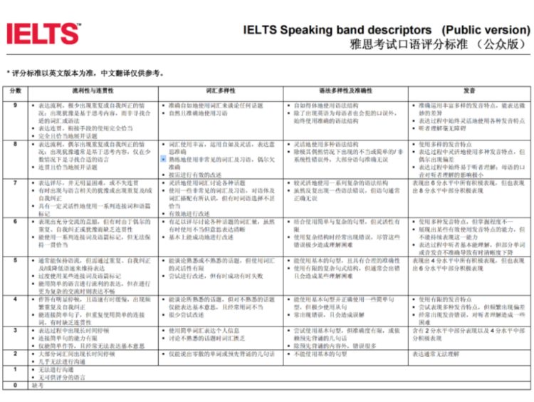 和雅思口语考官聊的很开心，却是万年5.5分？！