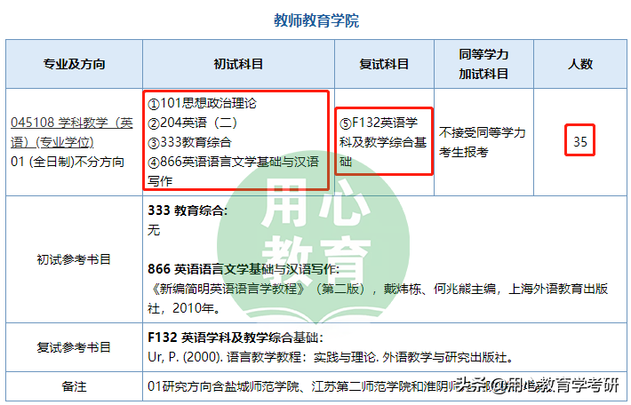 用心教育学考研｜2023南京师范大学（学科英语）考情分析