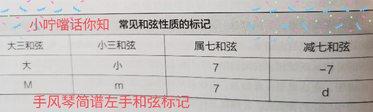 手风琴入门常识知多少?