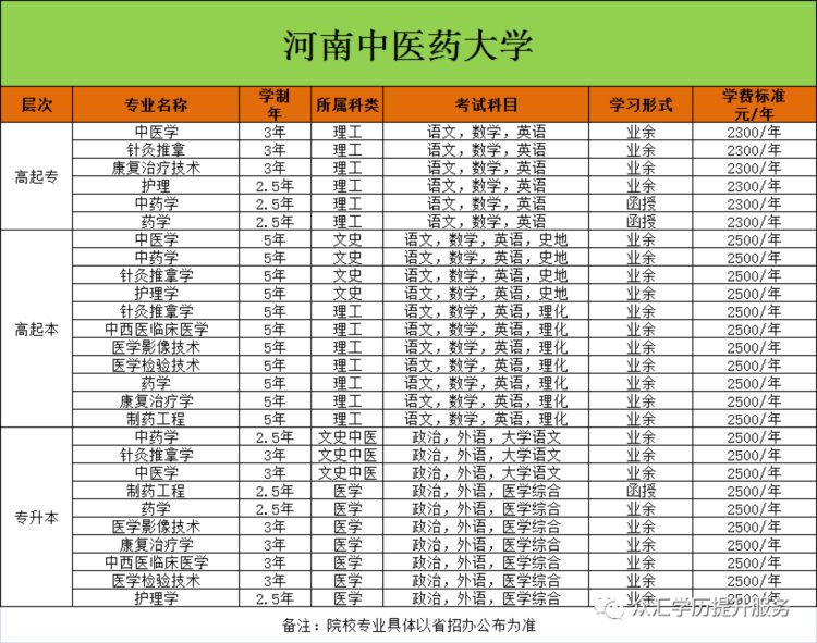 2023年成人高考报名须知及部分招生简章