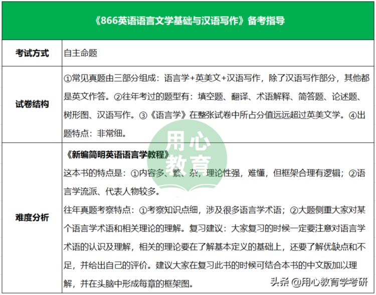 用心教育学考研｜2023南京师范大学（学科英语）考情分析