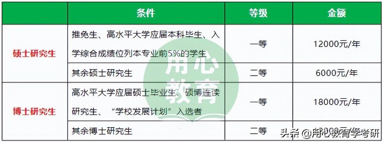 用心教育学考研｜2023南京师范大学（学科英语）考情分析