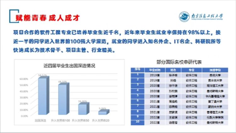 直播回顾｜高考后的另一种选择 爱尔兰中外合作办学详解