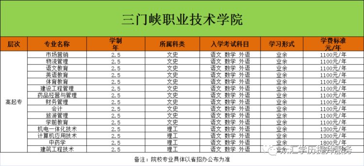 2023年成人高考报名须知及部分招生简章