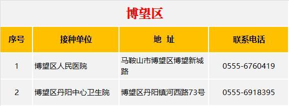 汇总！安徽多地新冠病毒疫苗预约指南来了