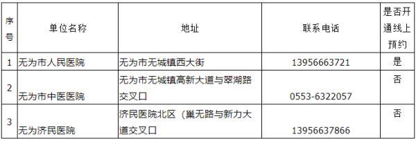 汇总！安徽多地新冠病毒疫苗预约指南来了