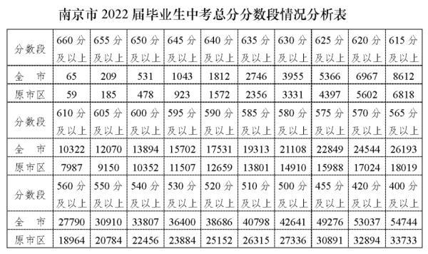 中考志愿怎么填？南京这些热门高中最新预估线来了