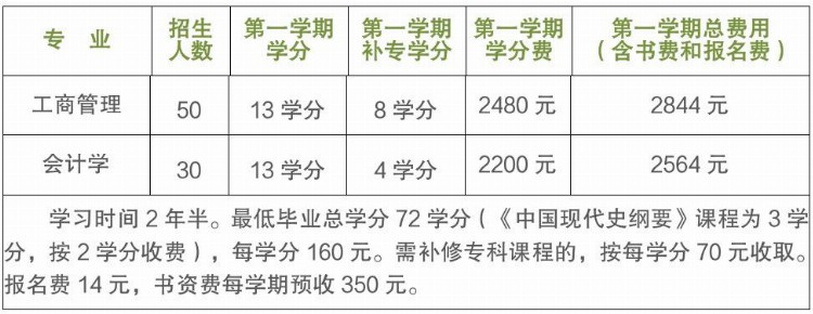 2022秋松江开大本、专科学历教育开始招生啦！报名速看→