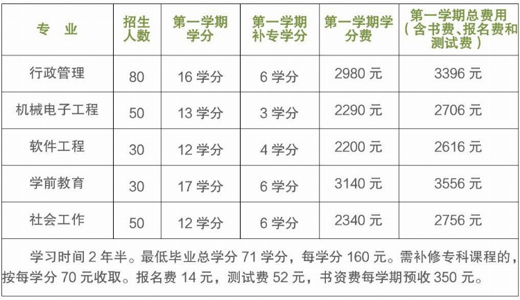 2022秋松江开大本、专科学历教育开始招生啦！报名速看→