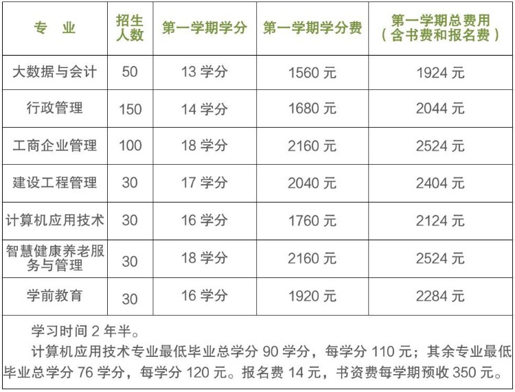 2022秋松江开大本、专科学历教育开始招生啦！报名速看→