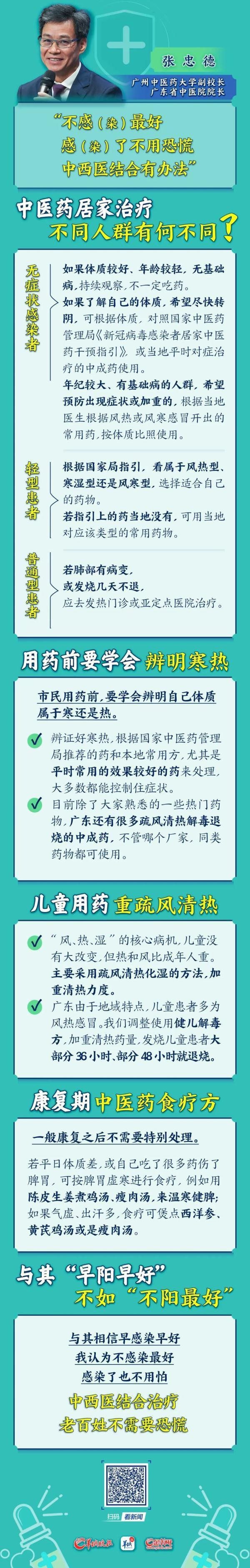 治疗新冠只能盯着“热门药”？儿童备药有何不同？权威解答→