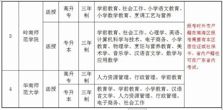 在职提升学历，3年学费1000元！里水人才培训信息来了！