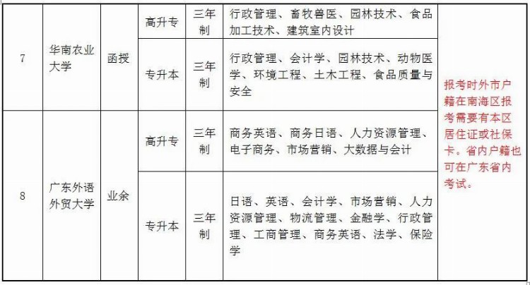 在职提升学历，3年学费1000元！里水人才培训信息来了！