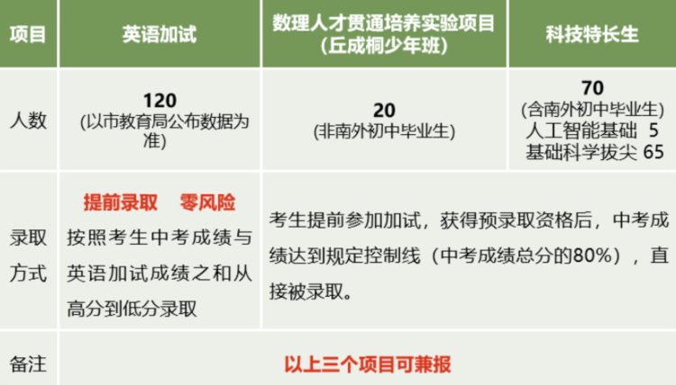 中考直通车 | 南外南部新城校区9月启用！5月14日英语加试，要点提示看这里……