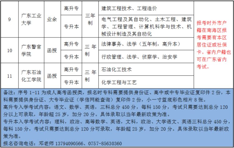 在职提升学历，3年学费1000元！里水人才培训信息来了！