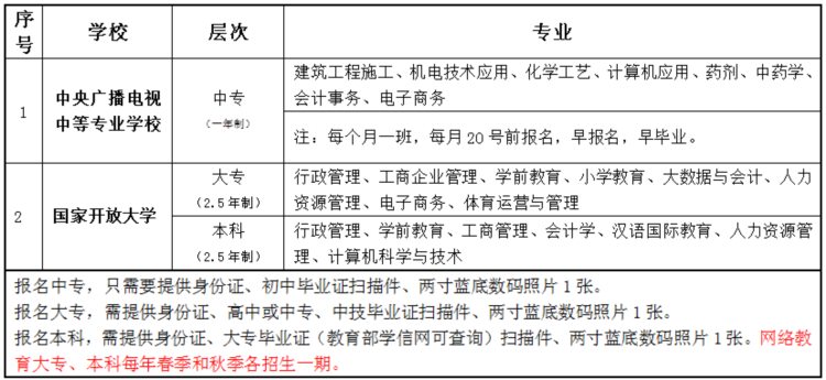 在职提升学历，3年学费1000元！里水人才培训信息来了！