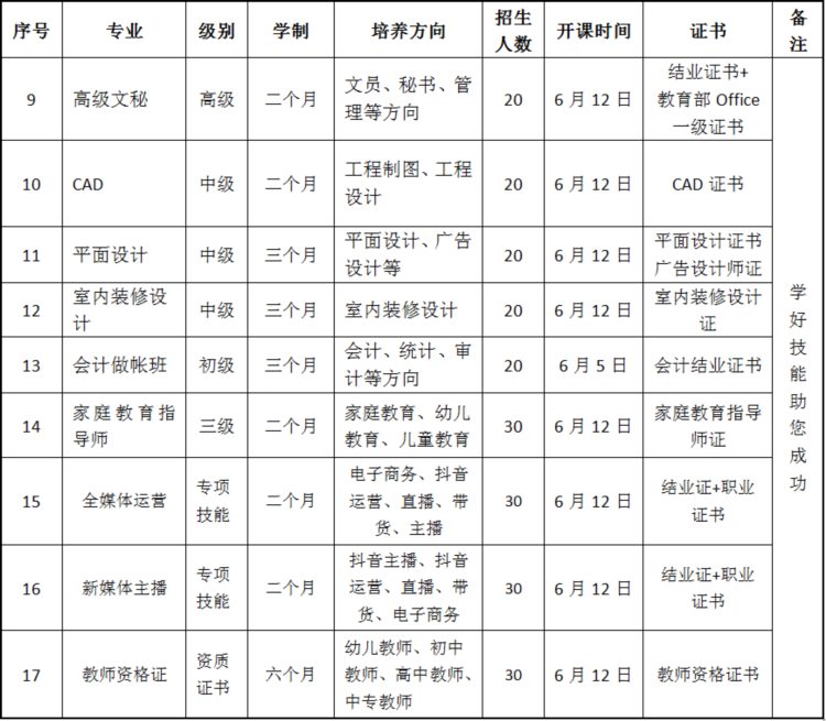 在职提升学历，3年学费1000元！里水人才培训信息来了！